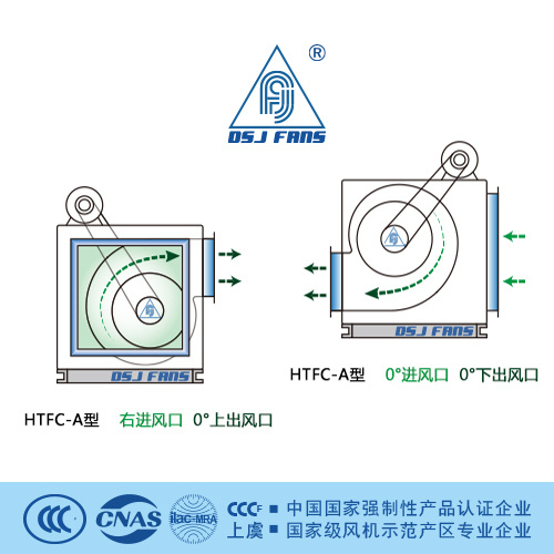 HTFC离心风机箱进出风口示意图